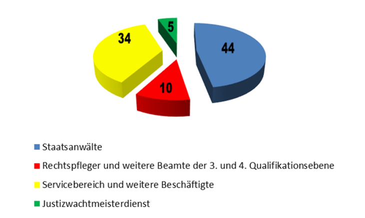 Diagramm 1 Diagramm 1