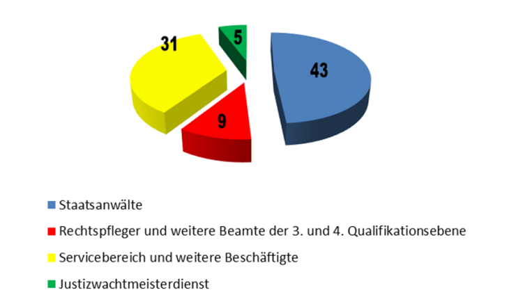 Diagramm 2 Diagramm 2