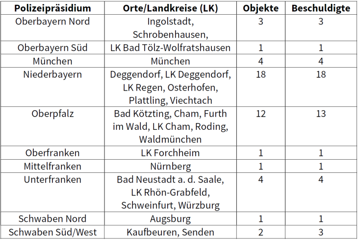 Tabelle Neu 2 Tabelle Neu 2
