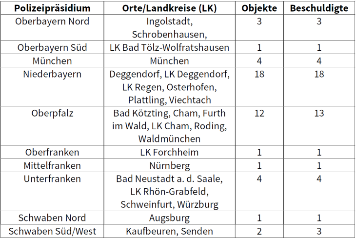 Tabelle Neu 2