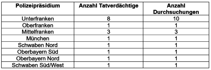 Tabelle Neu