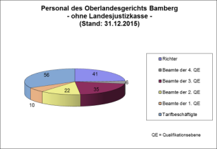 Personal Olg Ba Ohne Ljk 2015 500x344 Personal Olg Ba Ohne Ljk 2015 500x344