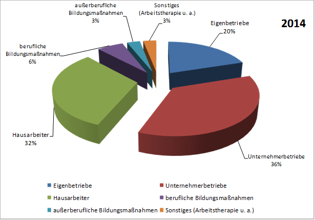 Schulabschluss elektroniker Schulabschluss elektroniker
