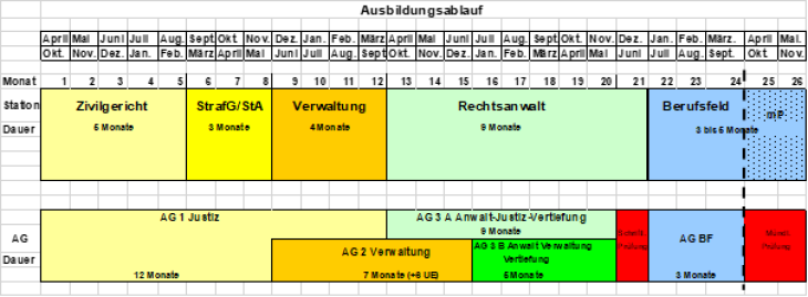 Ausbildungsablaufplan