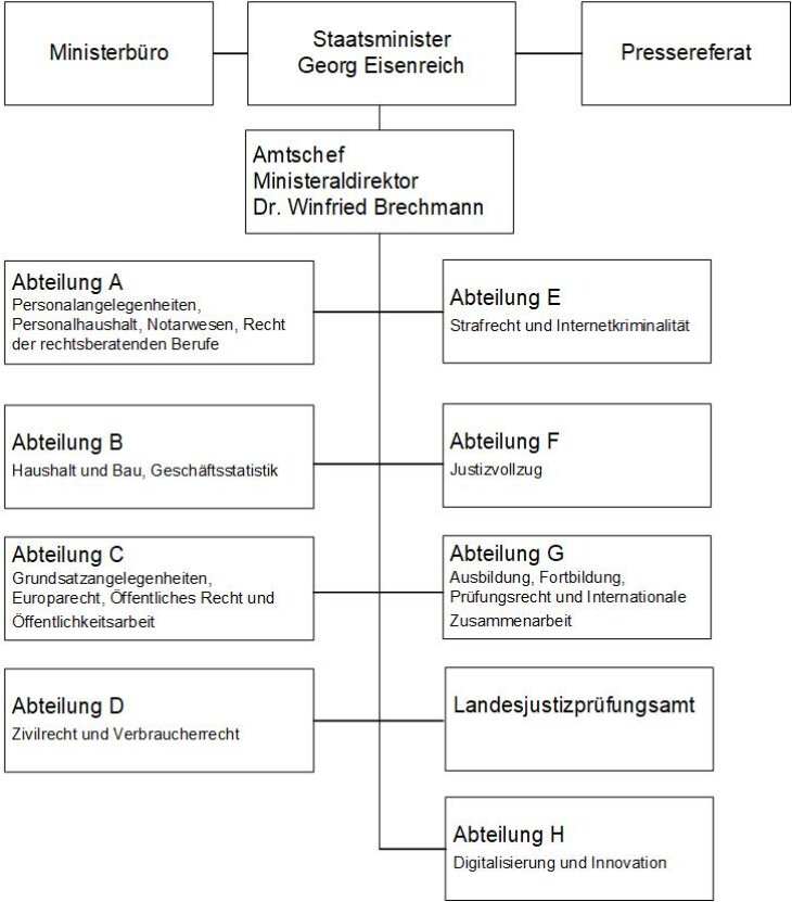 1 Organigramm Verkuerzt Internet